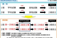 5 建設 業法 主任 技術 者 実務 経験 2020