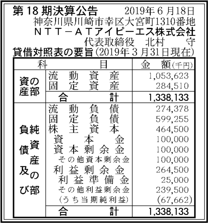 13 株式 会社 エス Ntt 2021