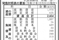 2 株式 会社 Redu インターフェイス 2022