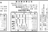 12 株式 会社 サイマ リーディング 2022