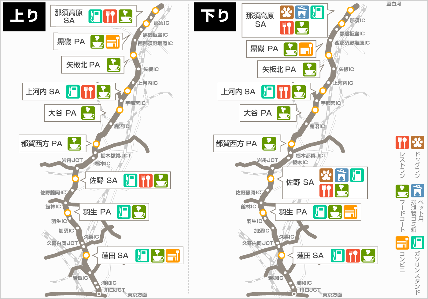 20 東北道 サービス エリア 一覧 2021