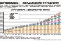 4 放課後 等 デイ サービス 収益 モデル 2025