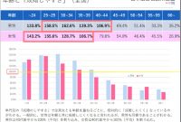 11 年収 500 万 女性 20 代 New