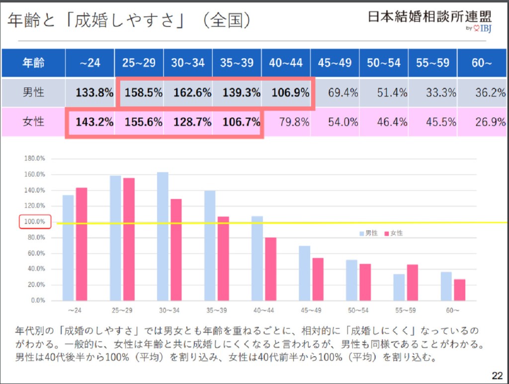 11 年収 500 万 女性 20 代 New