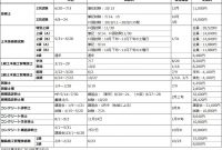 10 技術 系 資格 一覧 2021