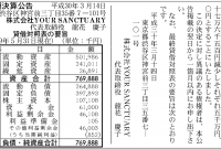 22 株式 会社 Your Sanctuary 2024