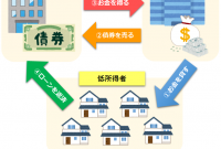 8 日本 住宅 ローン 株式 会社 評判 2025