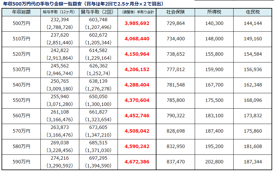 6 年収 1000 万 住民 税 2023