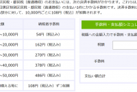 10 東京 都 住民 税 税率 2021