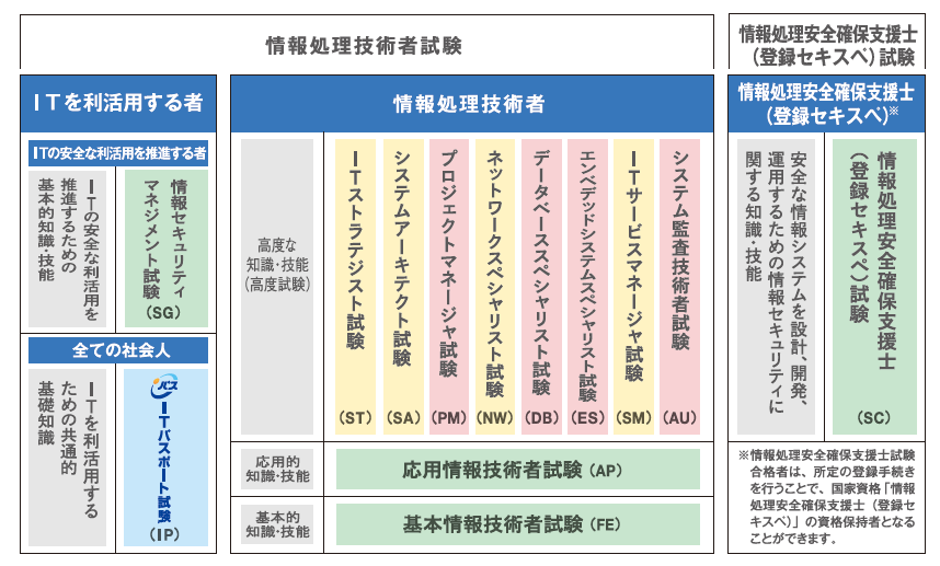 4 情報 処理 技術 者 試験 テキスト 2021