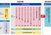 13 情報 処理 技術 者 試験 午前 1 2022