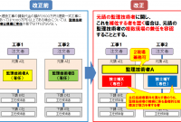 5 建設 業法 主任 技術 者 要件 Lates