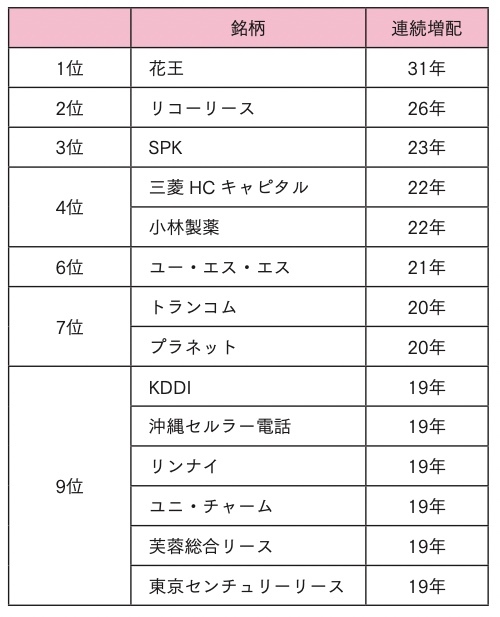 7 株式 会社 T Plus 2025