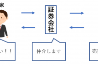 8 株式 会社 ここ から 2023