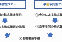 9 株式 会社 B サーチ 評判 2020