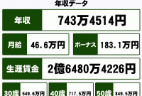 22 日本 信号 株式 会社 年収 2025