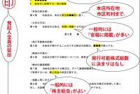 7 株式 会社 の 設立 方法 2020