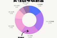 2 年収 600 万 女性 20 代 2024