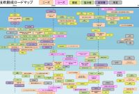 20 技術 ロード マップ 作り方 New