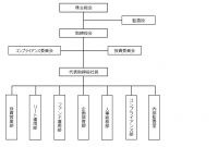 22 株式 会社 アセット マネジメント デート 商法 New