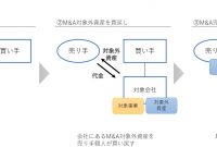 8 株式 会社 シンプル コントロール 2023