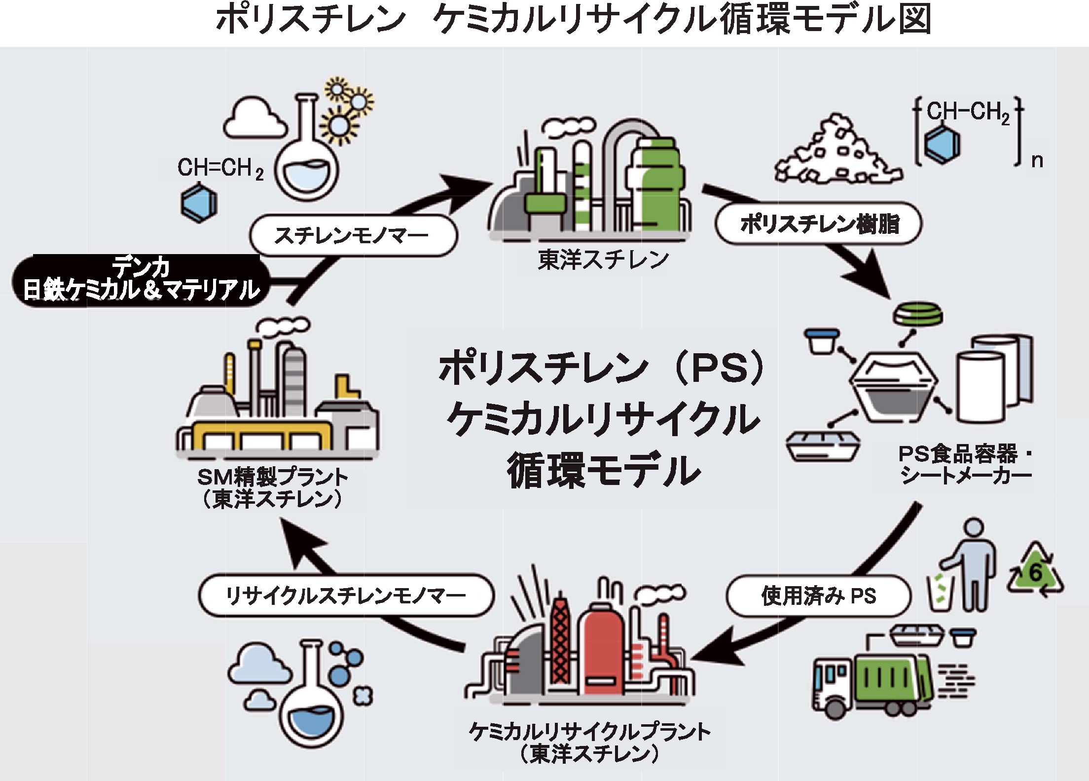 5 東洋 スチレン 株式 会社 2020