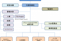 11 株式 会社 システム サポート Sts 2025