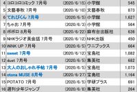 11 株式 会社 Muse 売上 Lates