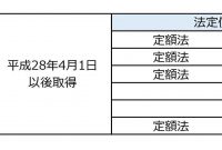 10 携帯 電話 減価 償却 Lates