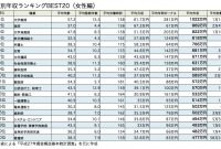 15 年収 の 高い 仕事 女性 2024