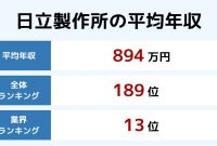 12 東京 ビジネス サービス 評判 2024