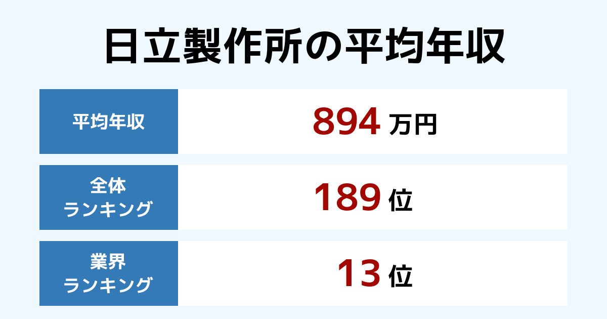 12 東京 ビジネス サービス 評判 2024