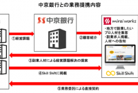 11 株式 会社 エフティ グループ 2022