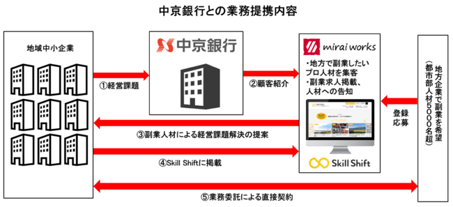 11 株式 会社 エフティ グループ 2022