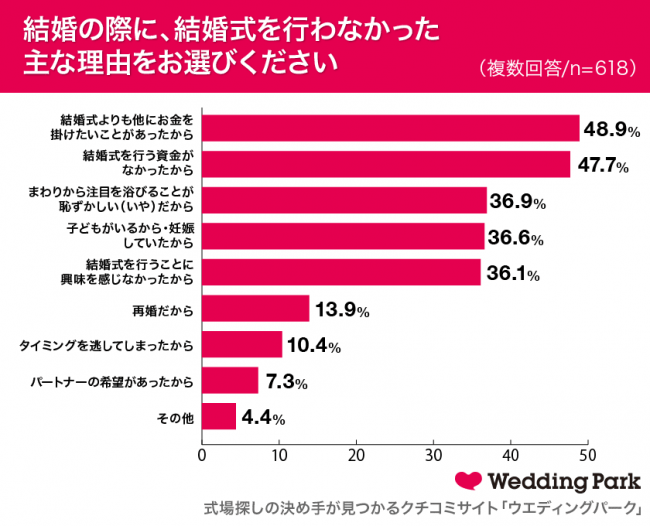 15 株式 会社 セック 年収 2024