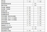 4 放課後 等 デイ サービス 保育 士 加算 いくら 2023