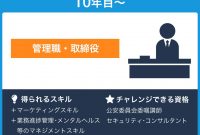 10 株式 会社 タスク 求人 2020