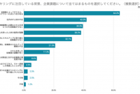 15 技術 士 試験 難易 度 2020