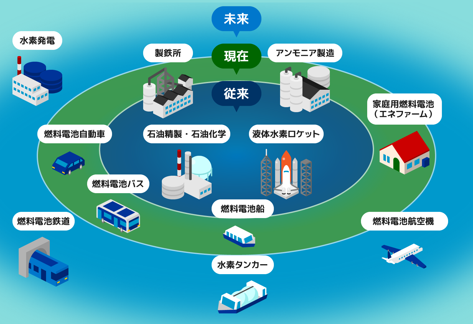 10 技術 革新 具体 例 2024