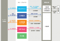 8 株式 会社 インベストメント ブリッジ 2020