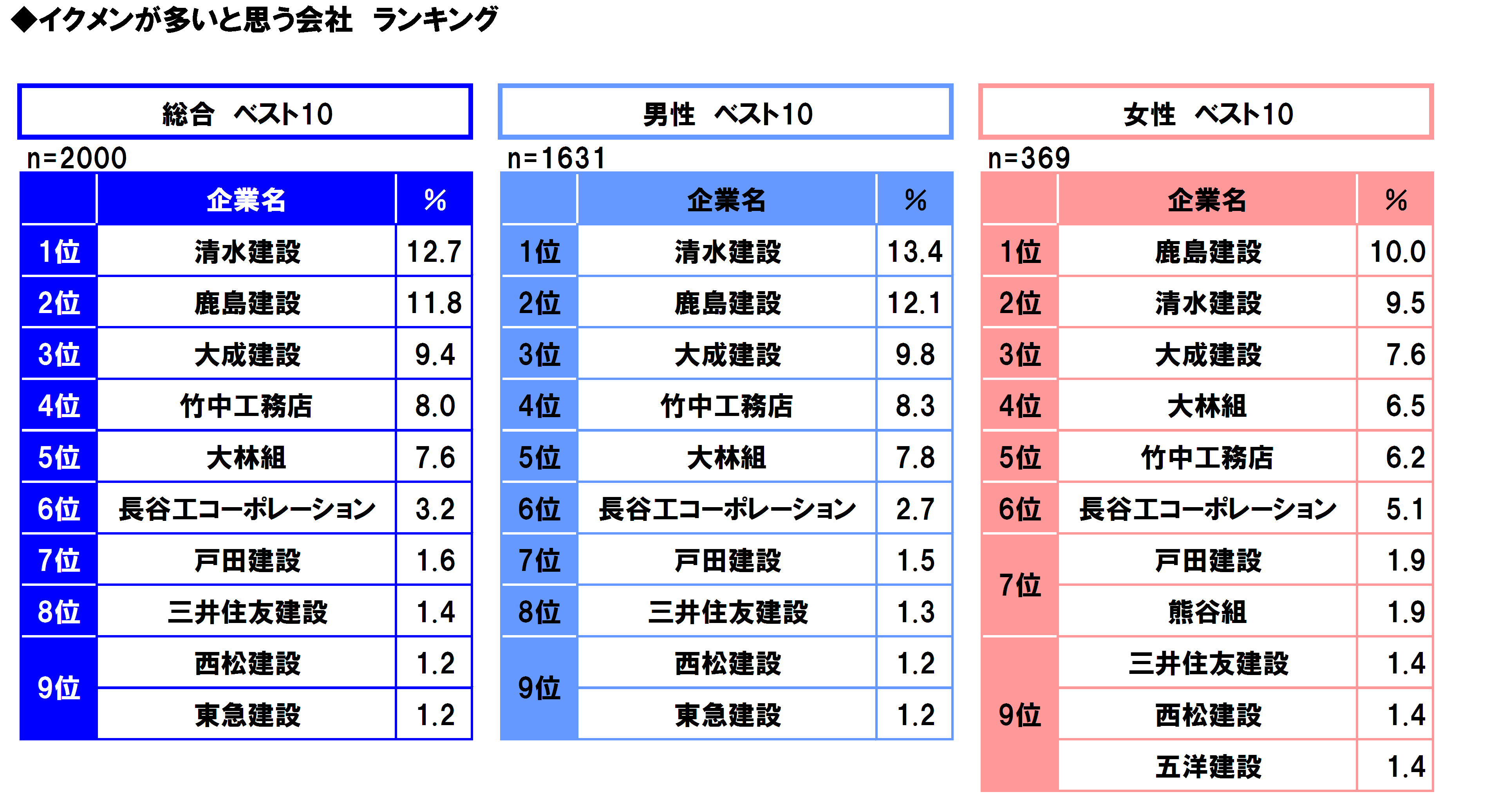 15 技術 系 派遣 会社 ランキング Lates