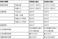 12 年収 300 万 住民 税 いくら 2021