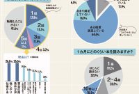 10 年収 800 万 女性 仕事 Lates