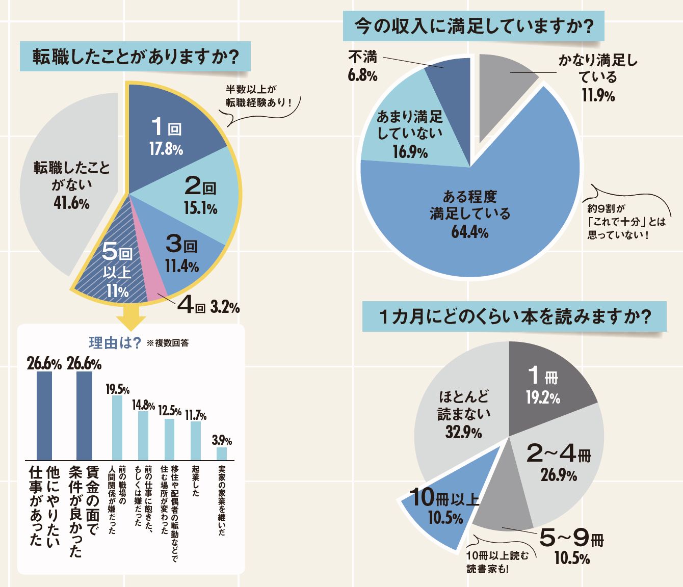 10 年収 800 万 女性 仕事 Lates