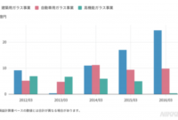 2 日本 瓦斯 株式 会社 料金 2020