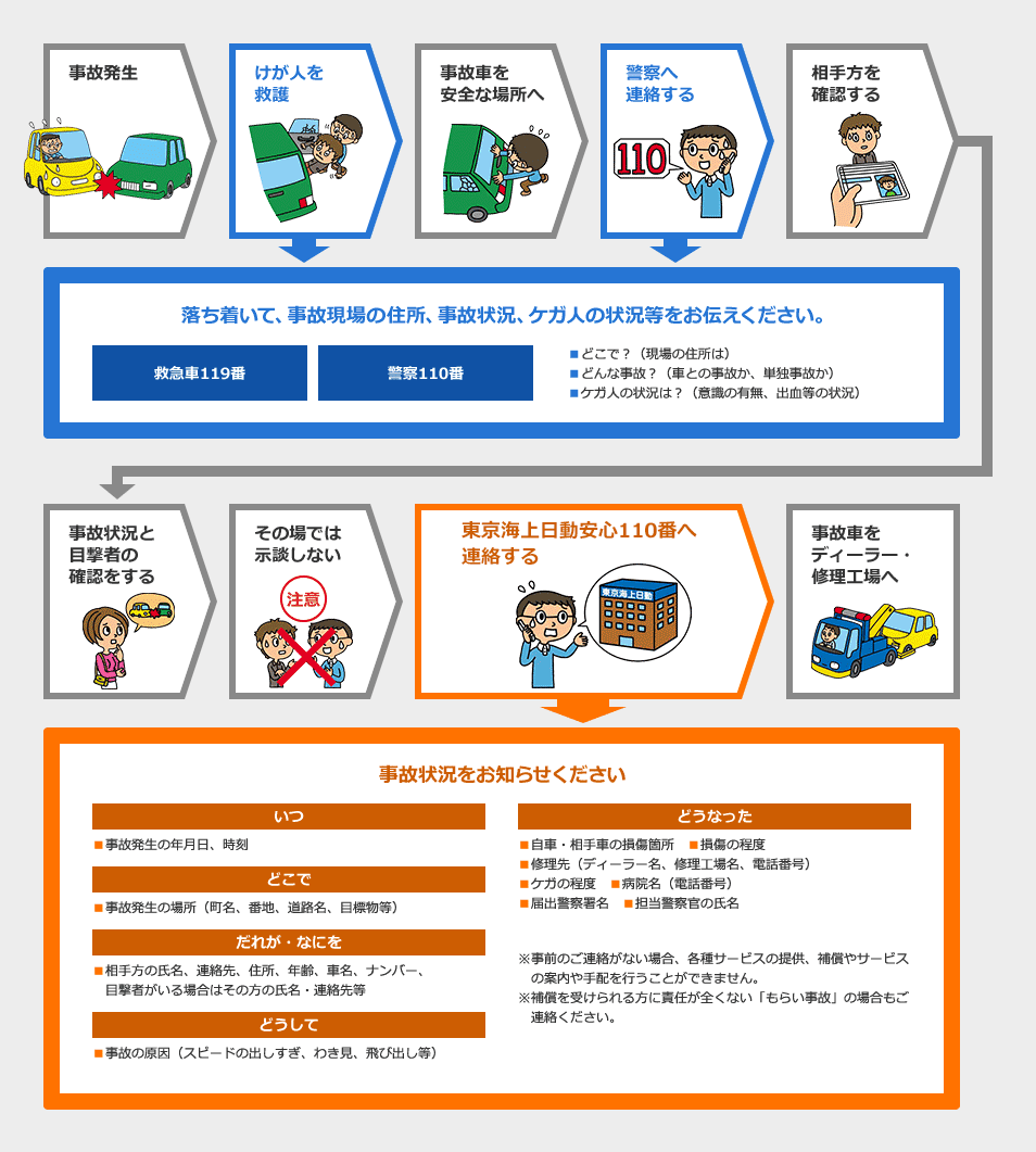 8 東京 海上 日動 自動車 保険 電話 故障 2025