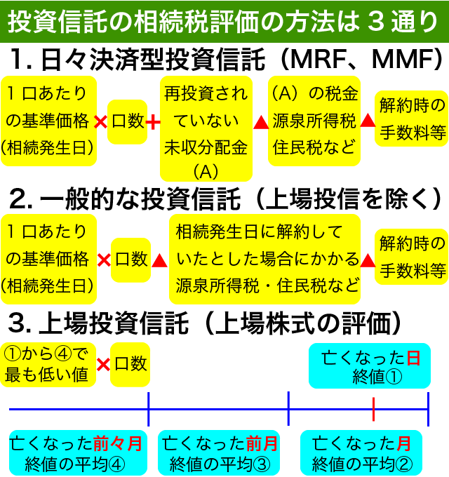 4 投資 信託 相続 税 2023