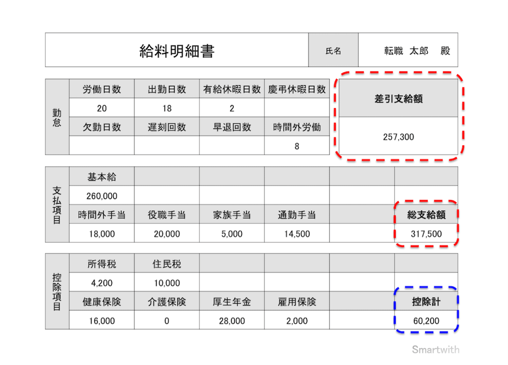 10 年収 400 万 住民 税 2021