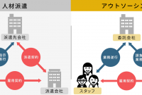 5 株式 会社 アウトソーシング 派遣 2023