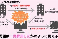 13 株式 会社 ニャース 風評 被害 対策 New